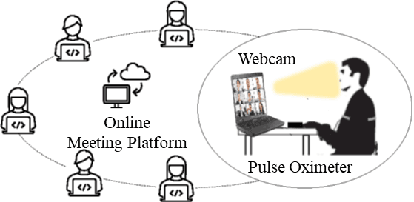 Figure 1 for Analyzing Participants' Engagement during Online Meetings Using Unsupervised Remote Photoplethysmography with Behavioral Features