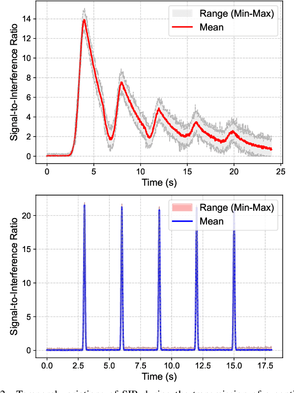 Figure 2 for Semantic Learning for Molecular Communication in Internet of Bio-Nano Things