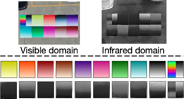 Figure 4 for CDUPatch: Color-Driven Universal Adversarial Patch Attack for Dual-Modal Visible-Infrared Detectors