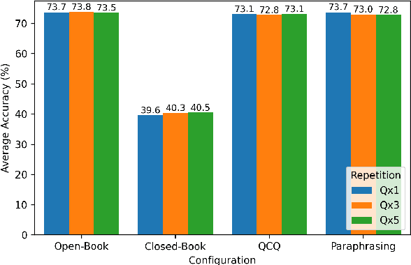 Figure 3 for Asking Again and Again: Exploring LLM Robustness to Repeated Questions