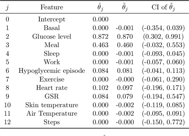 Figure 2 for Asymptotic Inference for Multi-Stage Stationary Treatment Policy with High Dimensional Features
