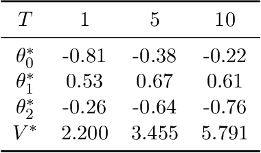 Figure 4 for Asymptotic Inference for Multi-Stage Stationary Treatment Policy with High Dimensional Features
