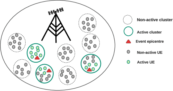 Figure 1 for Hierarchical MTC User Activity Detection and Channel Estimation with Unknown Spatial Covariance