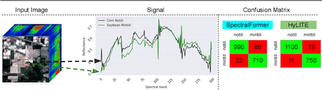 Figure 1 for Locality-Aware Hyperspectral Classification