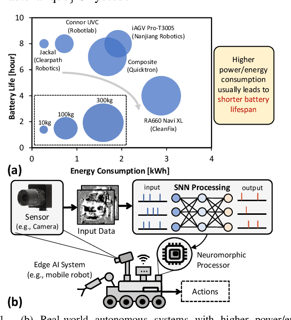 Figure 1 for Enabling Efficient Processing of Spiking Neural Networks with On-Chip Learning on Commodity Neuromorphic Processors for Edge AI Systems