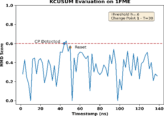 Figure 4 for An Evaluation of Real-time Adaptive Sampling Change Point Detection Algorithm using KCUSUM