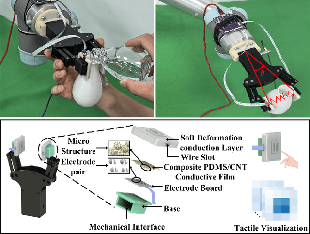 Figure 1 for Learning Robust Grasping Strategy Through Tactile Sensing and Adaption Skill