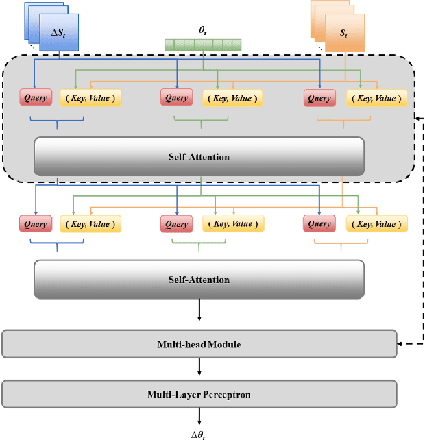 Figure 2 for Learning Robust Grasping Strategy Through Tactile Sensing and Adaption Skill