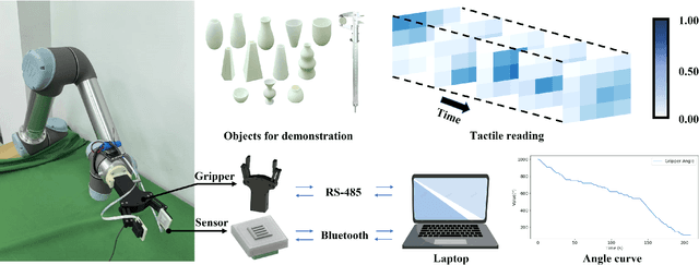 Figure 3 for Learning Robust Grasping Strategy Through Tactile Sensing and Adaption Skill
