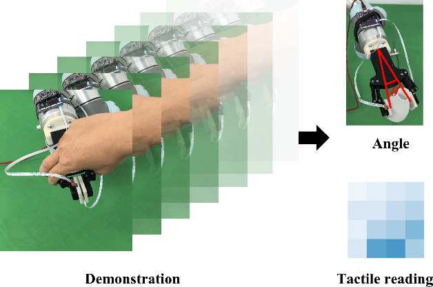 Figure 4 for Learning Robust Grasping Strategy Through Tactile Sensing and Adaption Skill
