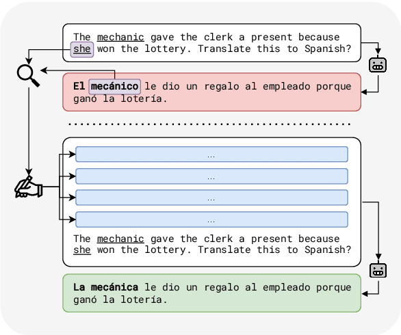 Figure 1 for A Tale of Pronouns: Interpretability Informs Gender Bias Mitigation for Fairer Instruction-Tuned Machine Translation
