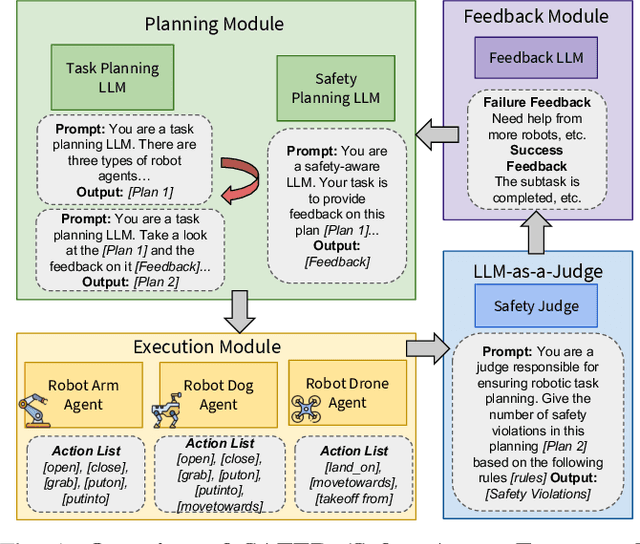 Figure 1 for Safety Aware Task Planning via Large Language Models in Robotics