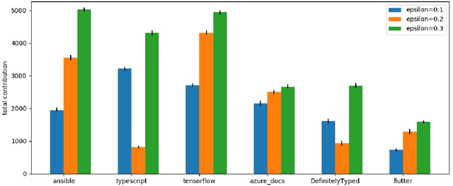 Figure 2 for OSS Mentor A framework for improving developers contributions via deep reinforcement learning