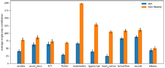 Figure 3 for OSS Mentor A framework for improving developers contributions via deep reinforcement learning