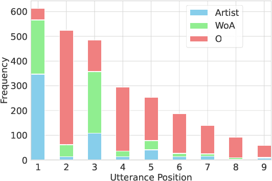 Figure 2 for A Benchmark and Robustness Study of In-Context-Learning with Large Language Models in Music Entity Detection