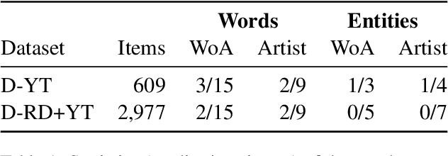 Figure 1 for A Benchmark and Robustness Study of In-Context-Learning with Large Language Models in Music Entity Detection