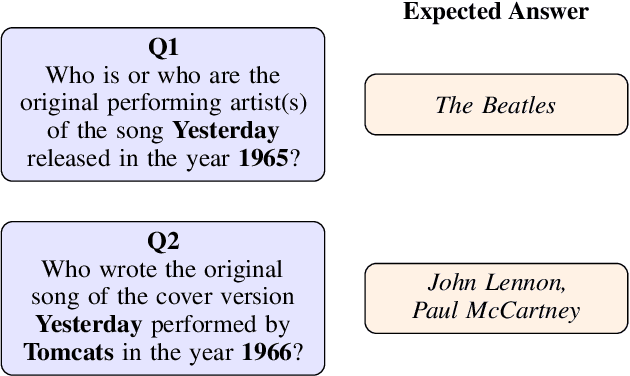 Figure 3 for A Benchmark and Robustness Study of In-Context-Learning with Large Language Models in Music Entity Detection