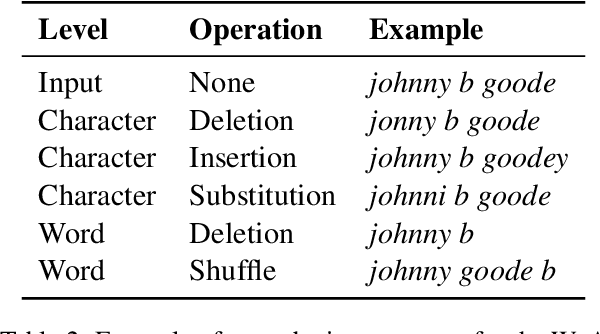 Figure 4 for A Benchmark and Robustness Study of In-Context-Learning with Large Language Models in Music Entity Detection