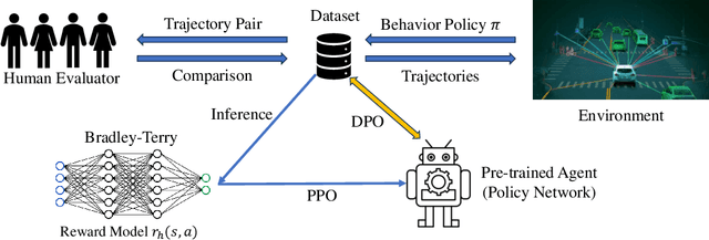 Figure 1 for Zeroth-Order Policy Gradient for Reinforcement Learning from Human Feedback without Reward Inference