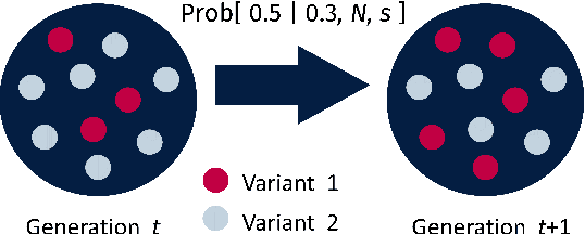 Figure 1 for Reliable identification of selection mechanisms in language change