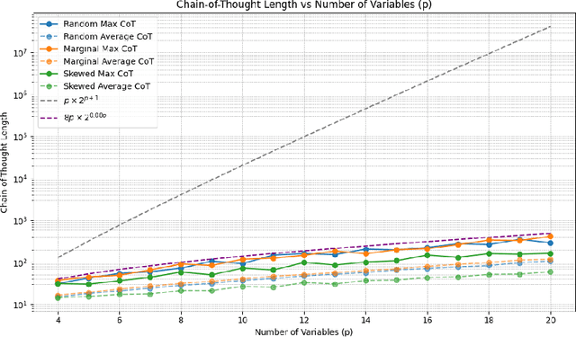 Figure 4 for Can Transformers Reason Logically? A Study in SAT Solving