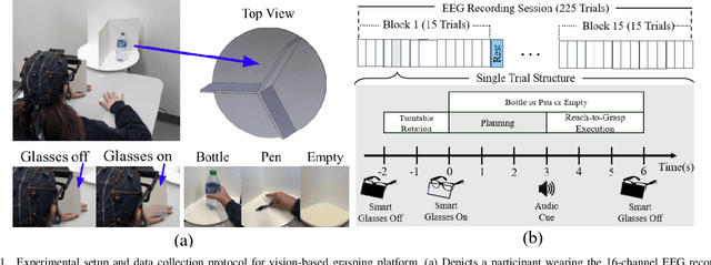 Figure 1 for Macroscopic EEG Reveals Discriminative Low-Frequency Oscillations in Plan-to-Grasp Visuomotor Tasks