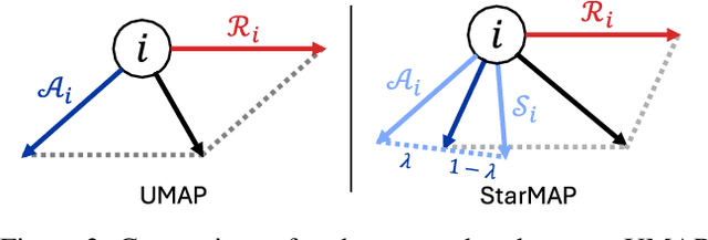 Figure 4 for StarMAP: Global Neighbor Embedding for Faithful Data Visualization