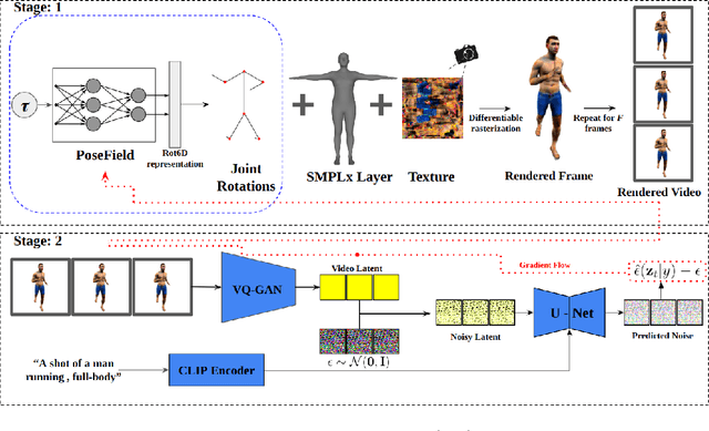 Figure 2 for Towards motion from video diffusion models