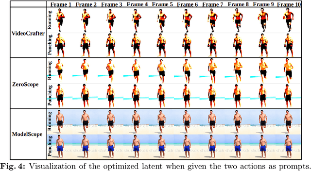 Figure 4 for Towards motion from video diffusion models