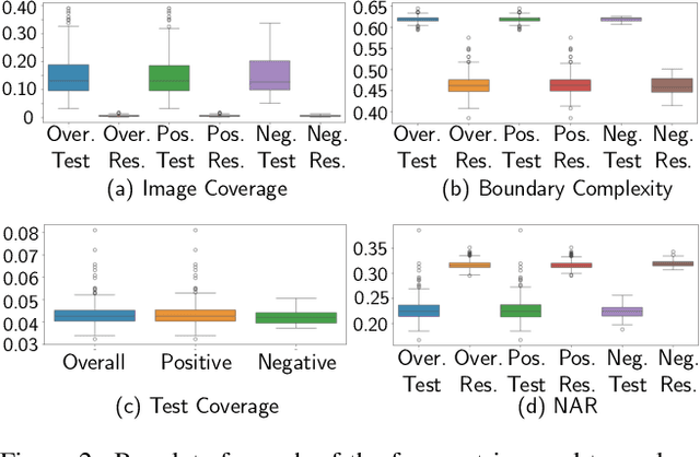 Figure 3 for Interpreting COVID Lateral Flow Tests' Results with Foundation Models