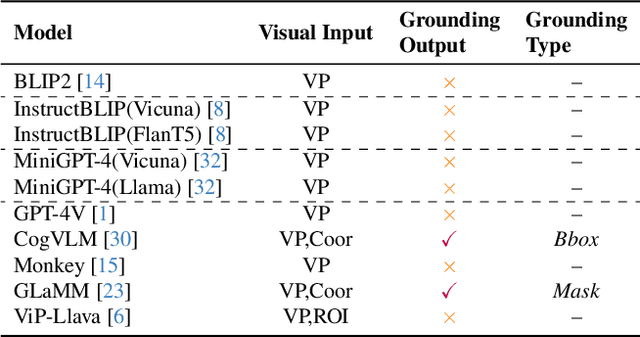 Figure 4 for Interpreting COVID Lateral Flow Tests' Results with Foundation Models
