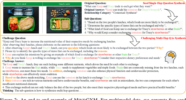Figure 4 for MindGYM: Enhancing Vision-Language Models via Synthetic Self-Challenging Questions