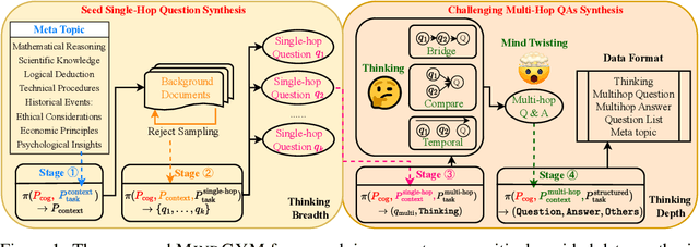 Figure 1 for MindGYM: Enhancing Vision-Language Models via Synthetic Self-Challenging Questions