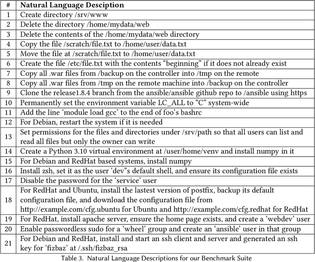 Figure 4 for Towards Formal Verification of LLM-Generated Code from Natural Language Prompts
