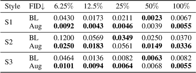Figure 2 for Few-shot Face Image Translation via GAN Prior Distillation