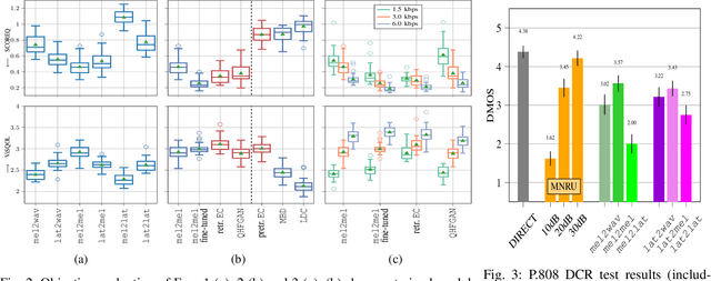 Figure 2 for On the Design of Diffusion-based Neural Speech Codecs