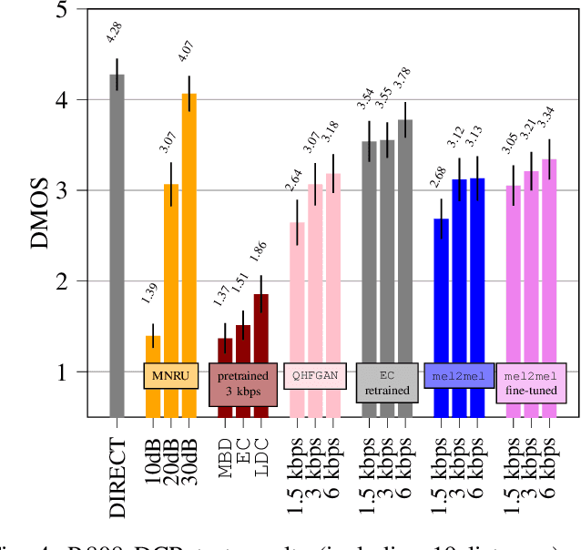 Figure 3 for On the Design of Diffusion-based Neural Speech Codecs
