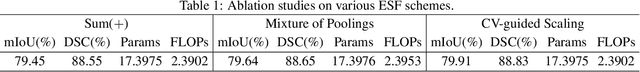 Figure 2 for MHS-VM: Multi-Head Scanning in Parallel Subspaces for Vision Mamba