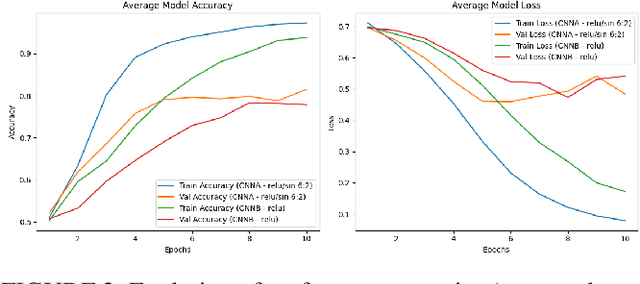 Figure 3 for How Does Fourier Analysis Network Work? A Mechanism Analysis and a New Dual-Activation Layer Proposal