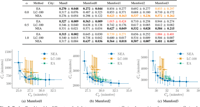 Figure 2 for A Neural-Evolutionary Algorithm for Autonomous Transit Network Design