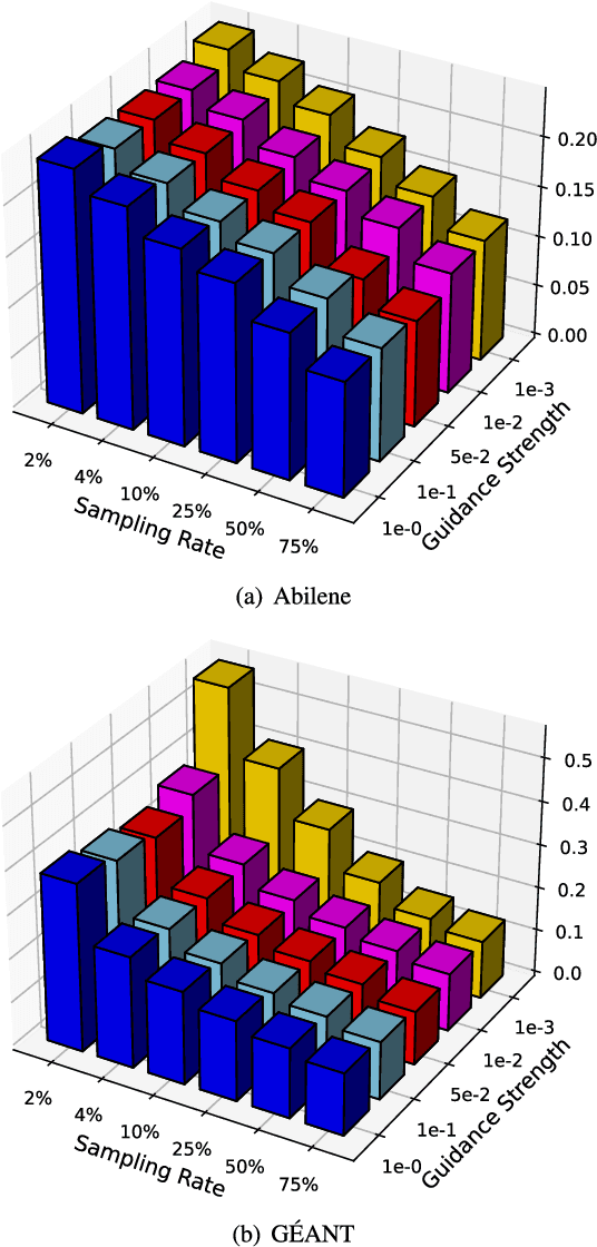 Figure 2 for Diffusion Models Meet Network Management: Improving Traffic Matrix Analysis with Diffusion-based Approach