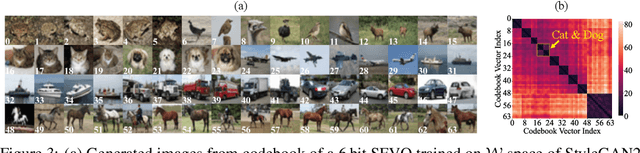 Figure 1 for Unsupervised Panoptic Interpretation of Latent Spaces in GANs Using Space-Filling Vector Quantization