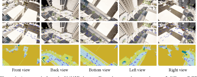 Figure 1 for UAV3D: A Large-scale 3D Perception Benchmark for Unmanned Aerial Vehicles