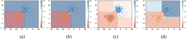 Figure 2 for CAST: Cluster-Aware Self-Training for Tabular Data