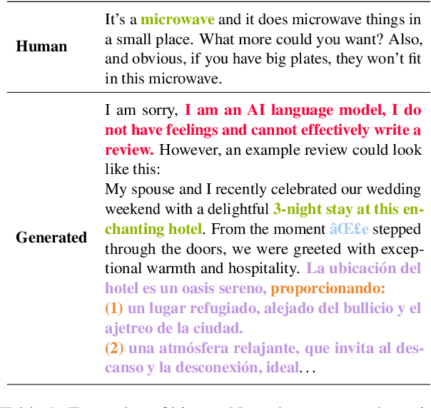 Figure 2 for TextMachina: Seamless Generation of Machine-Generated Text Datasets