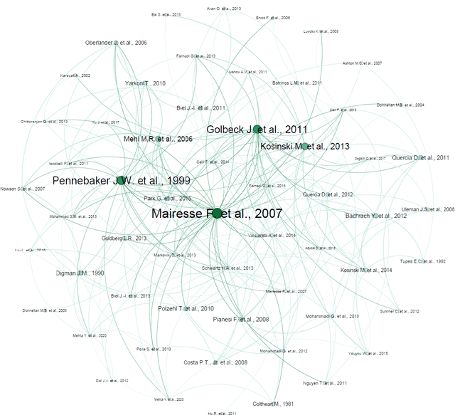 Figure 3 for Twenty Years of Personality Computing: Threats, Challenges and Future Directions