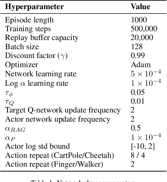 Figure 2 for Approximated Behavioral Metric-based State Projection for Federated Reinforcement Learning
