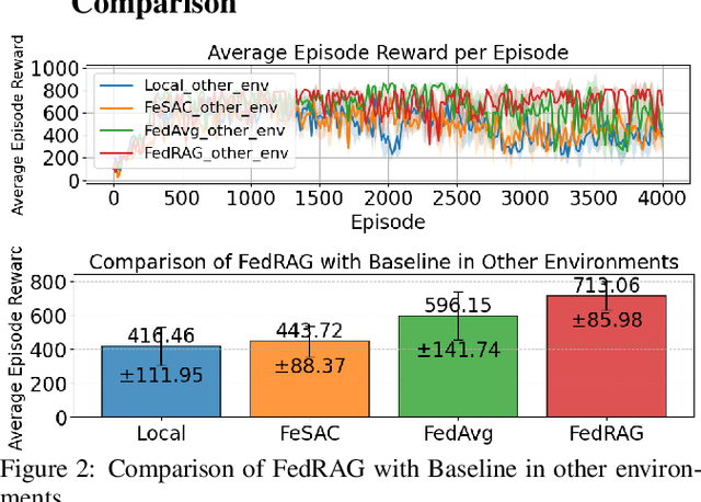 Figure 3 for Approximated Behavioral Metric-based State Projection for Federated Reinforcement Learning