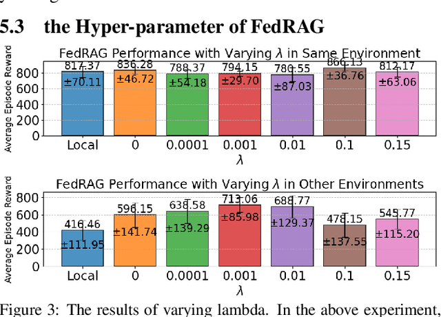 Figure 4 for Approximated Behavioral Metric-based State Projection for Federated Reinforcement Learning