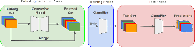 Figure 1 for A Comparative Study on Enhancing Prediction in Social Network Advertisement through Data Augmentation